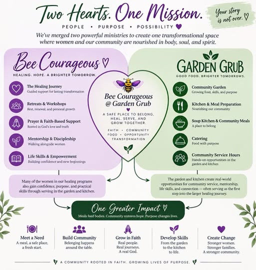Two Hearts, One Mission — the story of Bee Courageous and Garden Grub joining as one ministry